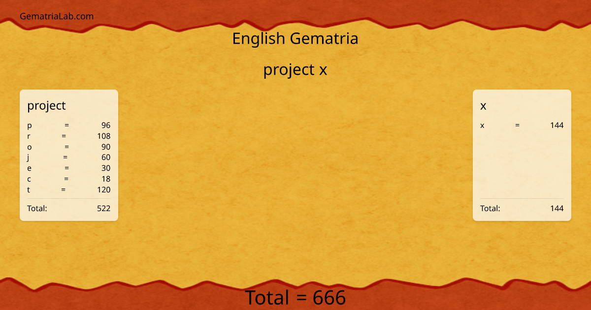 project x in english Gematria